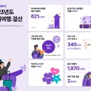 더하나투어 이미지