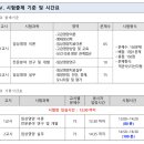 한양류마디병원 집단급식소 | [대학원🏫] 임상 영양사가 되기 위한 대학원 알아보기🔍 (임상 영양사 자격기준 / 교육기관 - 일반대학원...