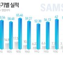세메스천안2사업장 이미지