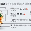 명성김밥 - 중구 국채보상로131길 55 | 명성김밥