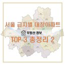 GS25 암사성모 | 서울 급지별 대장 아파트 TOP3 총정리 2