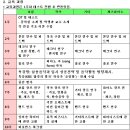 서강대학교 평생교육원 실용음악 마스터클라스 과정 및 예술경영학과 신입생모집 이미지