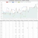 이종비공인중개사사무소 | 전라북도 고창군 고창읍 월곡리 온천마을제일아파트 시세 및 매매 실거래가 분석 (2022년 03월 기준...