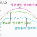 땅속 해독제 황토 이미지