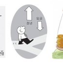 [5/24] Salary Peak, good measure to respond to the Ageing Society? 이미지