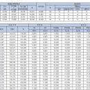 테크노파크공인중개사사무소 이미지