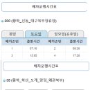 황학지맥(분기점~버등재 ; 2021-01-23) 이미지