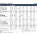 2026년 키와코리아 공개교육 안내(Rev.8) 이미지