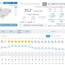 제주시는 현재 비가 그쳤습니다 이미지