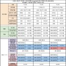 LG빌리지합동공인중개사사무소 | [시세 트래킹] 11월 둘째 주 수원시 권선구 500세대 이상 아파트 매매 전세 시세 변화