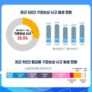 해양부분정비 이미지