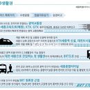 센트럴테라스 이미지