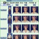동일이발