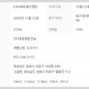 대동종합가스 이미지