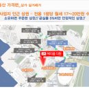 고척동 헤리움 더원 이미지