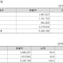 종로세란약국