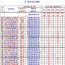 807회 자료등록 이미지