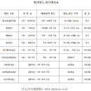대한엠엔에이 이미지