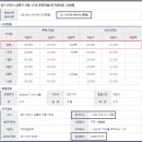 고향마을 아파트 이미지