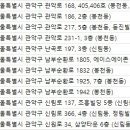 박앤박의원 이미지