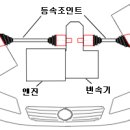 동력전달/등속조인트 이미지