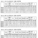 Mono Tone광고의 조형적 분석 이미지