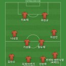 레알 마드리드가 맨시티에게 2:1로 져서 베스트11 이미지