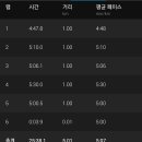 기분전환
