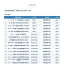 구방엔지니어링건축사사무소