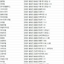 중앙장여관 이미지