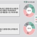 차별금지법, 위헌 요소 많아… 교묘한 질문으로 여론 조작까지 하는 인권위, 인권독재기관 군림 가능 이미지