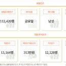 경원공인중개사사무소 이미지