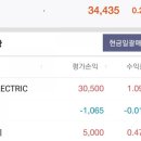 갭솔루션