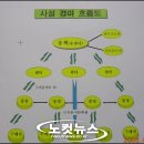 경마모텔 이미지