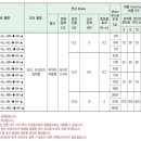 이지드라이브