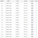 구리역 버스승강장 이미지