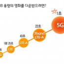 3G이동통신 이미지
