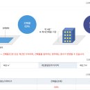 권진식공인중개사사무소 이미지