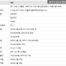 이천사동신원아침도시아파트 이미지