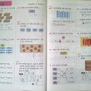 수학을삼키다 - 동작구 현충로 92 | 수학을삼키다