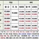 금강산모텔 이미지