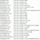 팔팔공인중개사사무소 이미지