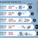 그냥 심심해서요. (16811) 4조 피해 매미보다 강할수도 이미지