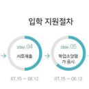 2020년도 2학기 2차 신편입생 모집 안내(세부일정 포함) 이미지