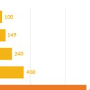 유디트의원 이미지