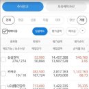 300가즈아 이미지