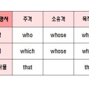 대명사 이미지