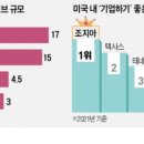 방배현대자동차 - 서초구 서초대로 82 | 방배현대자동차