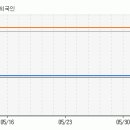 [대구은행] 지금부터 향후 10일동안 주가 예측입니다. 이미지