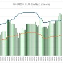 휘경58 이미지
